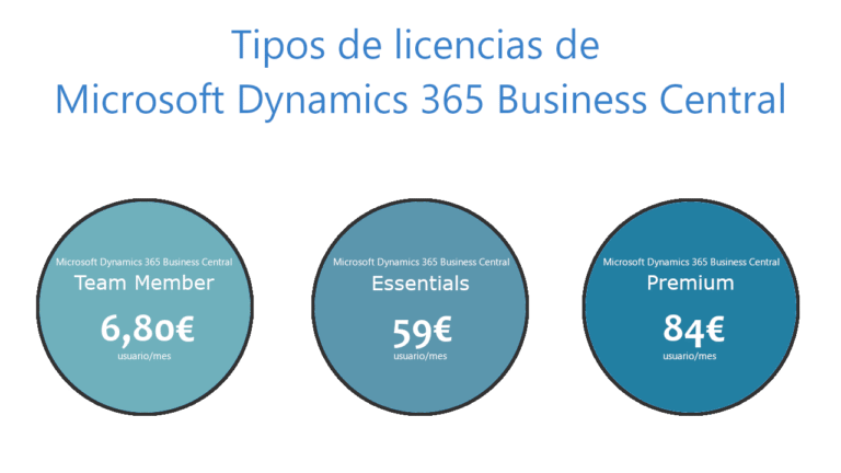 Licencias Y Precios De Microsoft Dynamics 365 Business Central - Captology